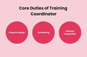 Requirements illustration