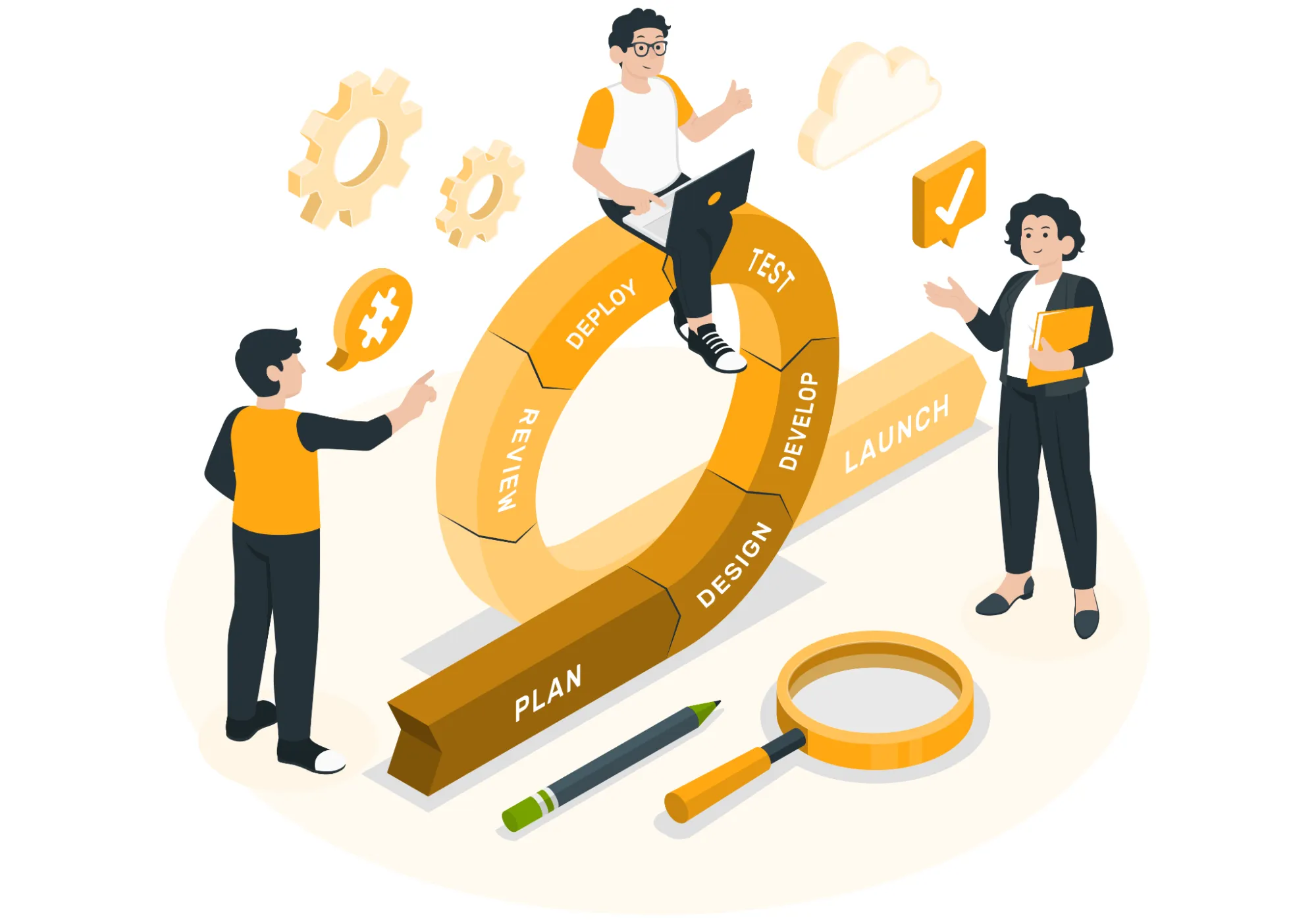 Requirements illustration